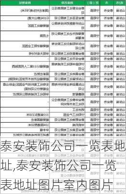 泰安装饰公司一览表地址,泰安装饰公司一览表地址图片室内图片