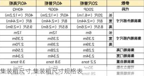 集装箱尺寸,集装箱尺寸规格表