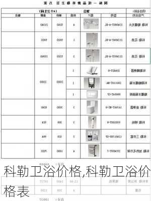 科勒卫浴价格,科勒卫浴价格表