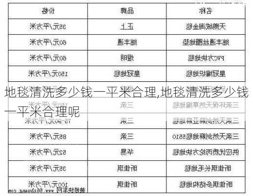 地毯清洗多少钱一平米合理,地毯清洗多少钱一平米合理呢