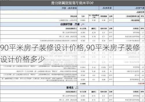 90平米房子装修设计价格,90平米房子装修设计价格多少