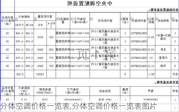 分体空调价格一览表,分体空调价格一览表图片