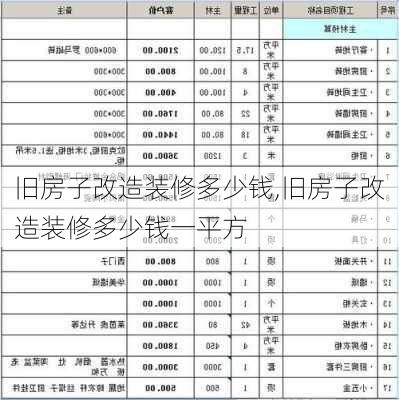 旧房子改造装修多少钱,旧房子改造装修多少钱一平方