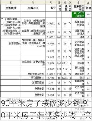 90平米房子装修多少钱,90平米房子装修多少钱一套