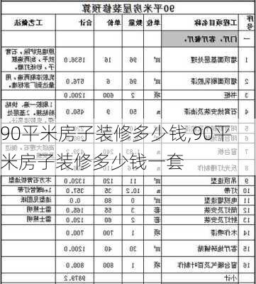 90平米房子装修多少钱,90平米房子装修多少钱一套