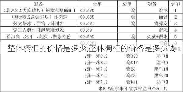 整体橱柜的价格是多少,整体橱柜的价格是多少钱