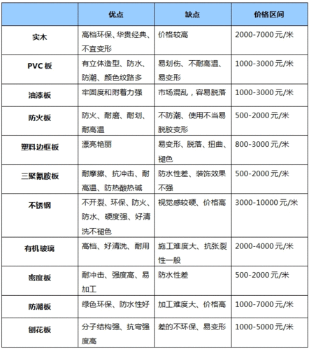 整体橱柜的价格是多少,整体橱柜的价格是多少钱