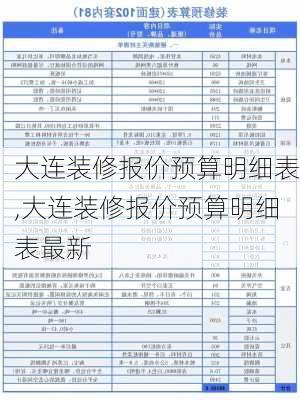 大连装修报价预算明细表,大连装修报价预算明细表最新