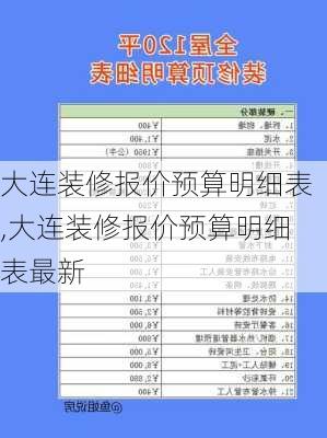 大连装修报价预算明细表,大连装修报价预算明细表最新