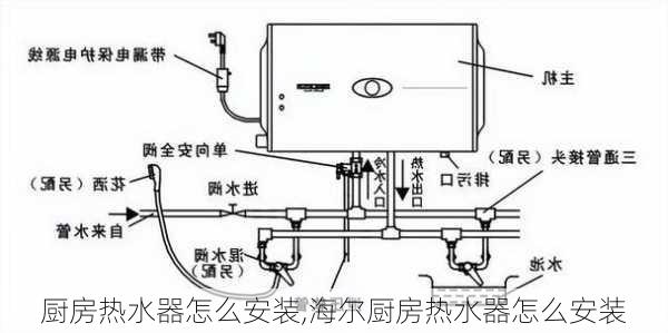 厨房热水器怎么安装,海尔厨房热水器怎么安装