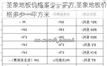 圣象地板价格多少一平方,圣象地板价格多少一平方米