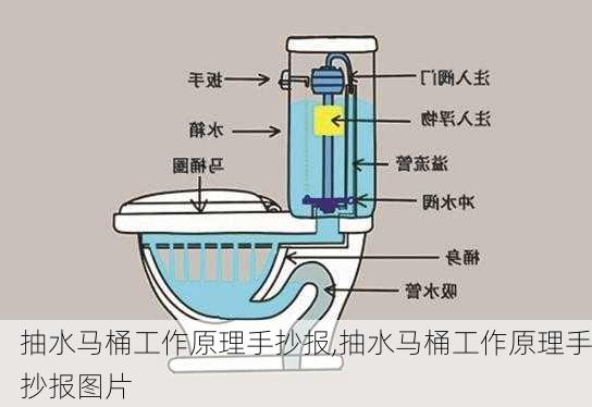 抽水马桶工作原理手抄报,抽水马桶工作原理手抄报图片