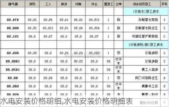 水电安装价格明细,水电安装价格明细表