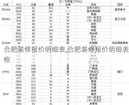 合肥装修报价明细表,合肥装修报价明细表格