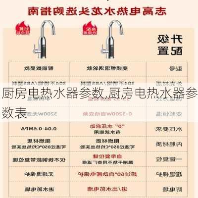 厨房电热水器参数,厨房电热水器参数表