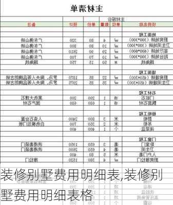 装修别墅费用明细表,装修别墅费用明细表格