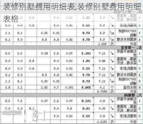 装修别墅费用明细表,装修别墅费用明细表格