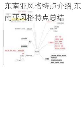 东南亚风格特点介绍,东南亚风格特点总结