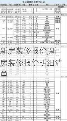 新房装修报价,新房装修报价明细清单