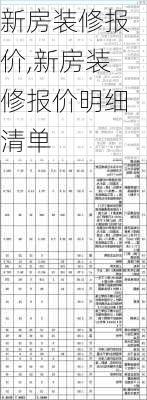 新房装修报价,新房装修报价明细清单