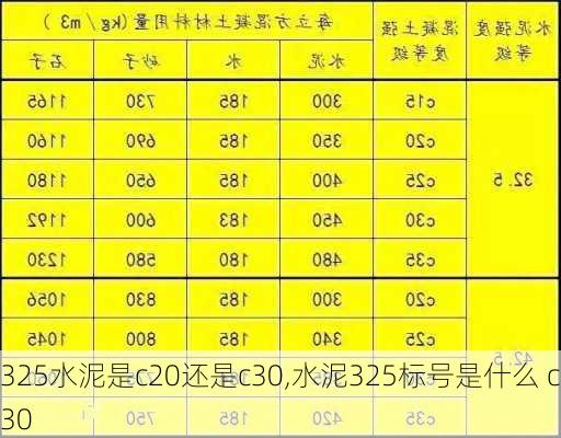 325水泥是c20还是c30,水泥325标号是什么 c30