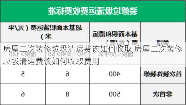 房屋二次装修垃圾清运费该如何收取,房屋二次装修垃圾清运费该如何收取费用