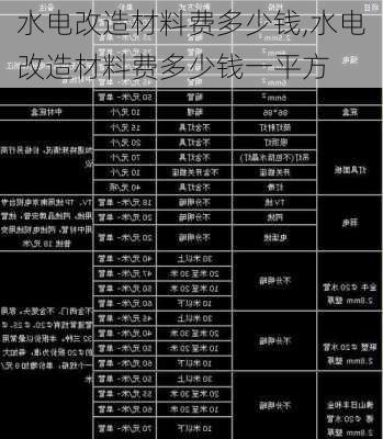 水电改造材料费多少钱,水电改造材料费多少钱一平方