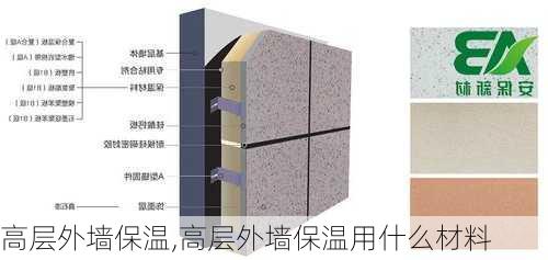 高层外墙保温,高层外墙保温用什么材料