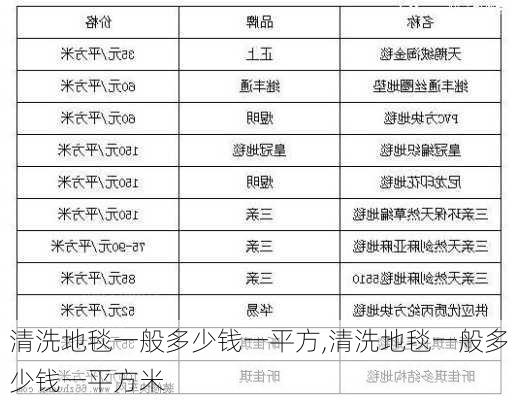 清洗地毯一般多少钱一平方,清洗地毯一般多少钱一平方米