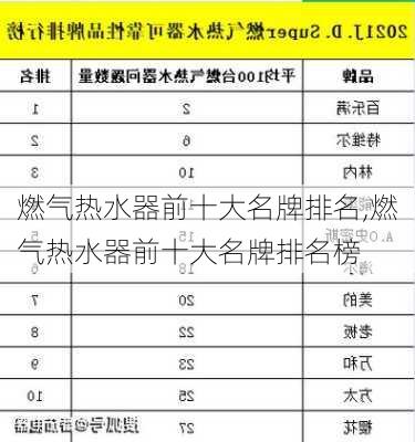 燃气热水器前十大名牌排名,燃气热水器前十大名牌排名榜