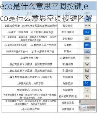 eco是什么意思空调按键,eco是什么意思空调按键图解