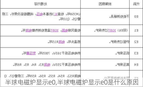 半球电磁炉显示e0,半球电磁炉显示e0是什么原因