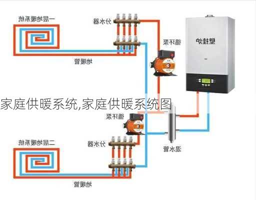 家庭供暖系统,家庭供暖系统图