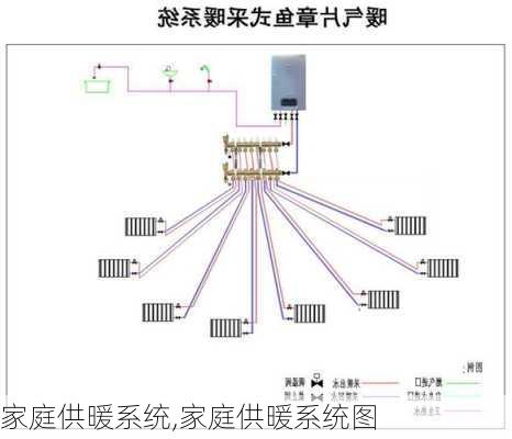 家庭供暖系统,家庭供暖系统图