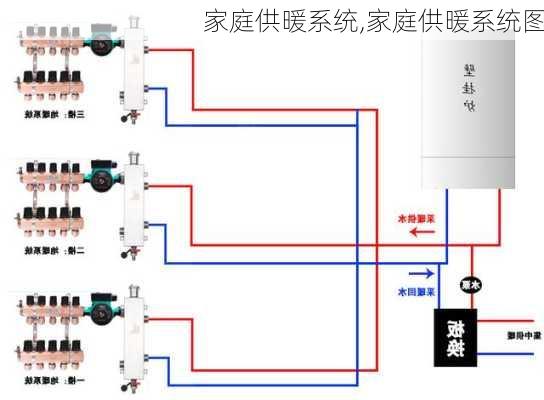 家庭供暖系统,家庭供暖系统图