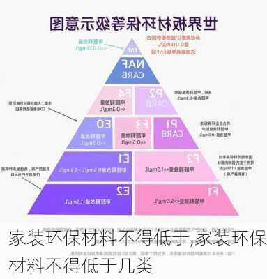 家装环保材料不得低于,家装环保材料不得低于几类