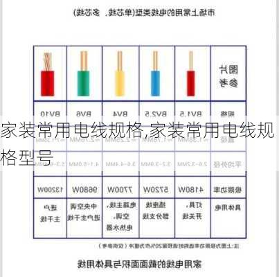 家装常用电线规格,家装常用电线规格型号