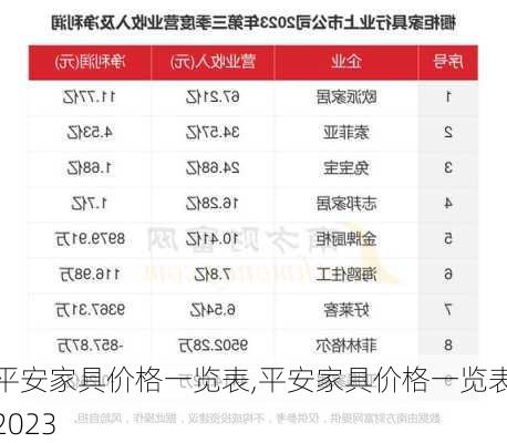 平安家具价格一览表,平安家具价格一览表2023