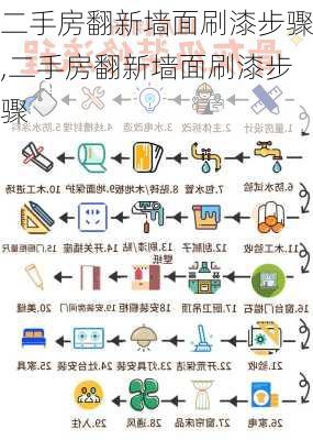 二手房翻新墙面刷漆步骤,二手房翻新墙面刷漆步骤