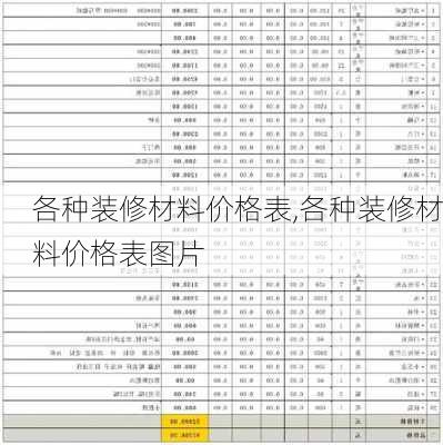 各种装修材料价格表,各种装修材料价格表图片