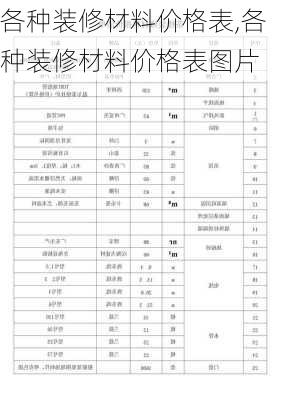 各种装修材料价格表,各种装修材料价格表图片