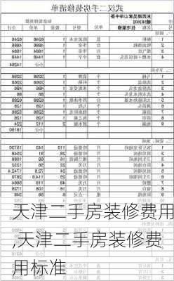 天津二手房装修费用,天津二手房装修费用标准