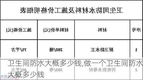 卫生间防水大概多少钱,做一个卫生间防水大概多少钱