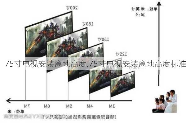 75寸电视安装离地高度,75寸电视安装离地高度标准