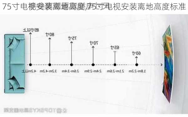 75寸电视安装离地高度,75寸电视安装离地高度标准