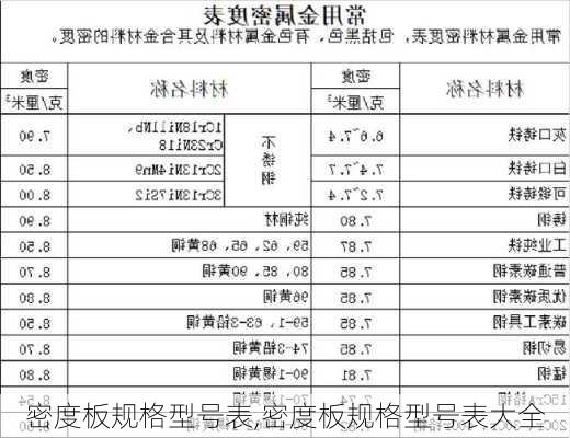 密度板规格型号表,密度板规格型号表大全