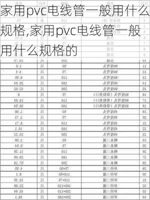 家用pvc电线管一般用什么规格,家用pvc电线管一般用什么规格的