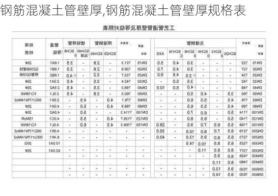 钢筋混凝土管壁厚,钢筋混凝土管壁厚规格表