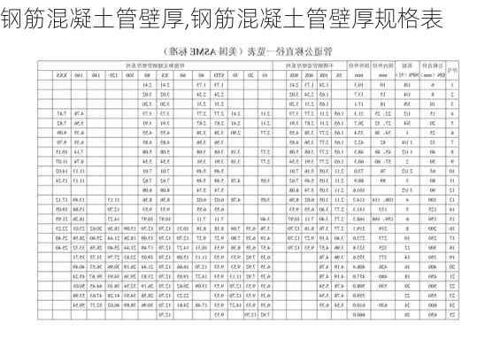 钢筋混凝土管壁厚,钢筋混凝土管壁厚规格表