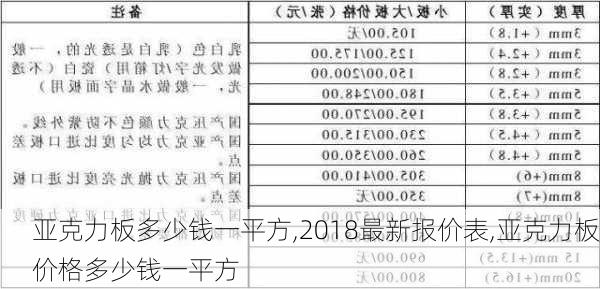 亚克力板多少钱一平方,2018最新报价表,亚克力板价格多少钱一平方